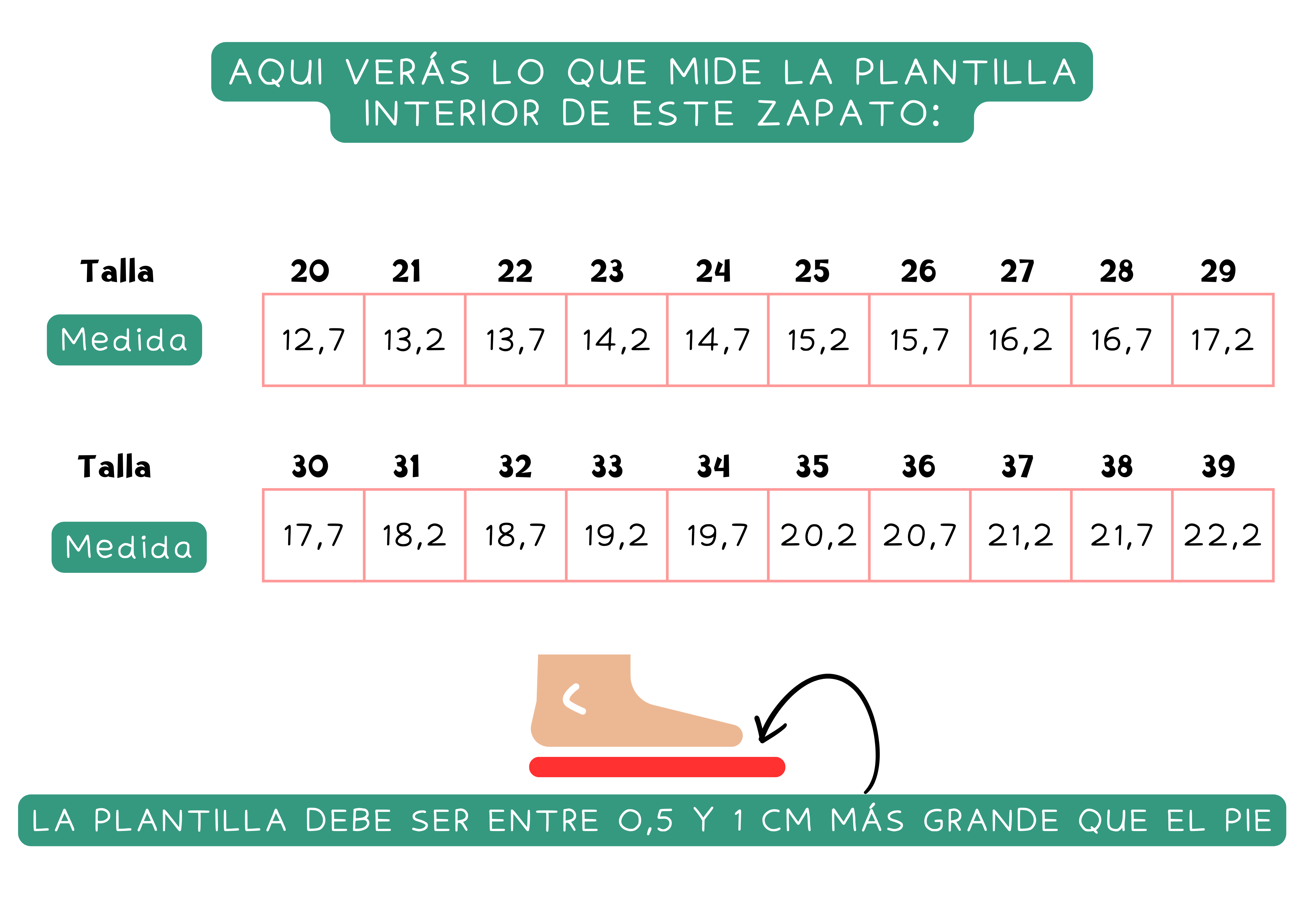 Guia de tallas zapatos niños