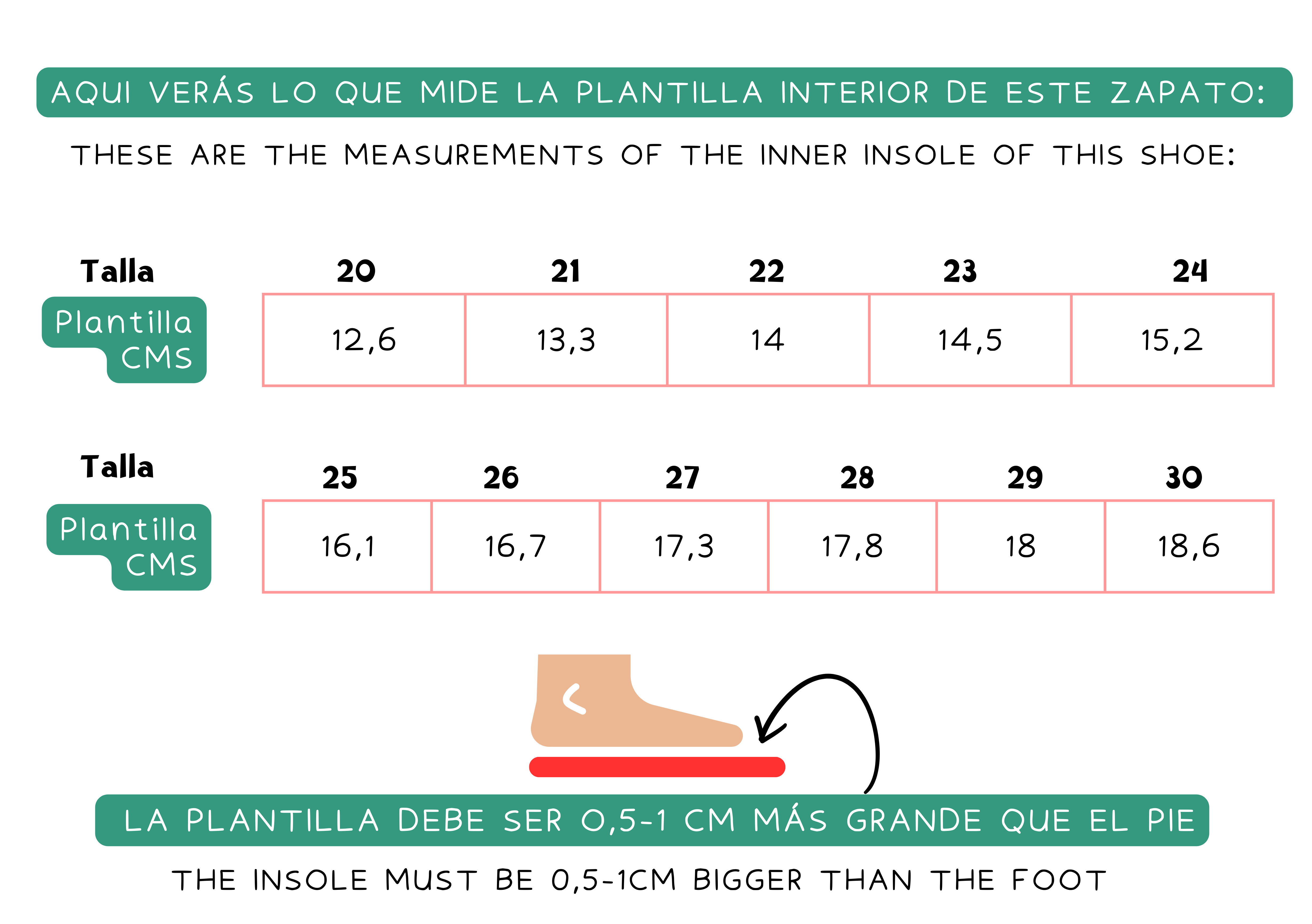 Guía de Tallas: