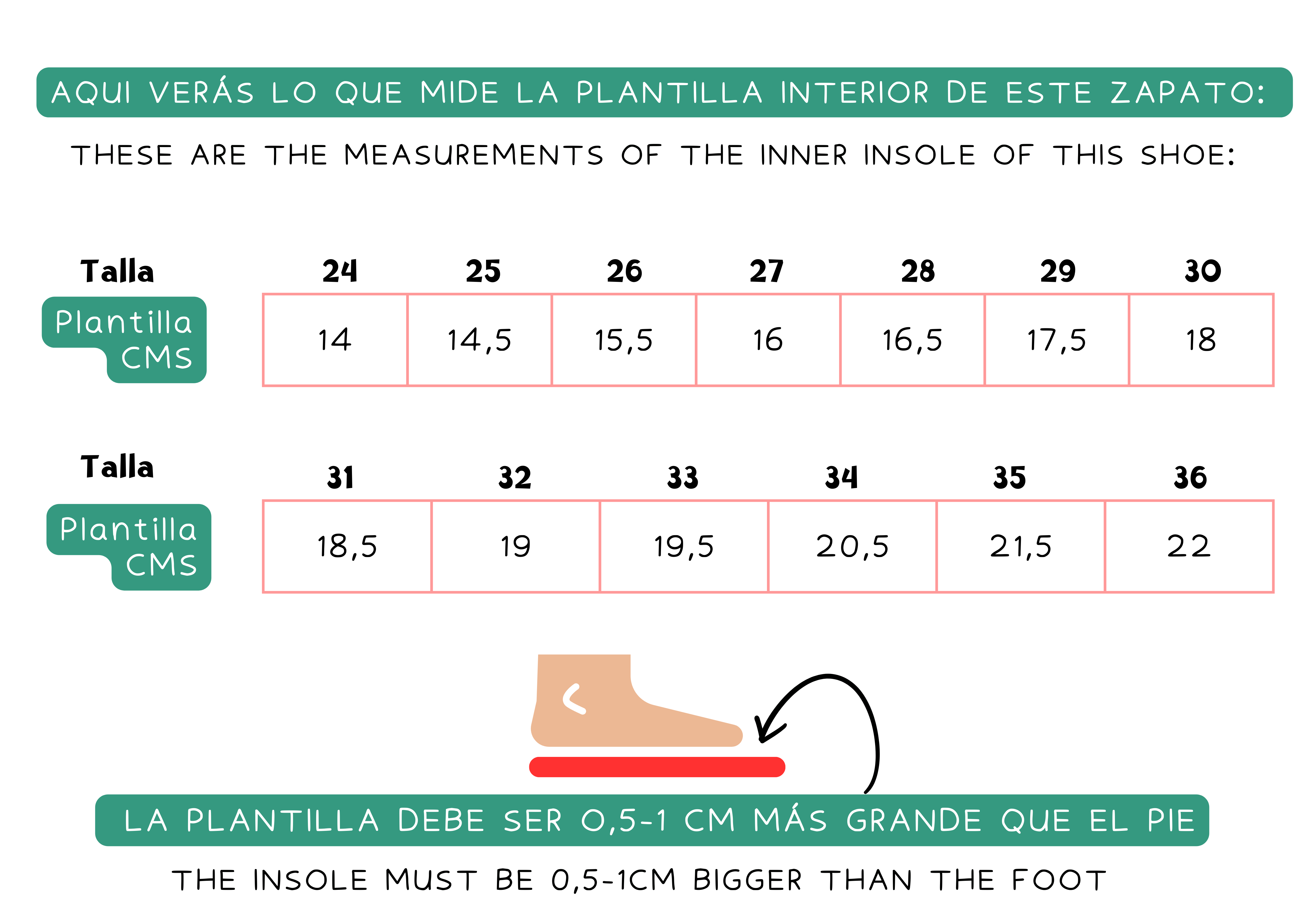 Guía de Tallas: