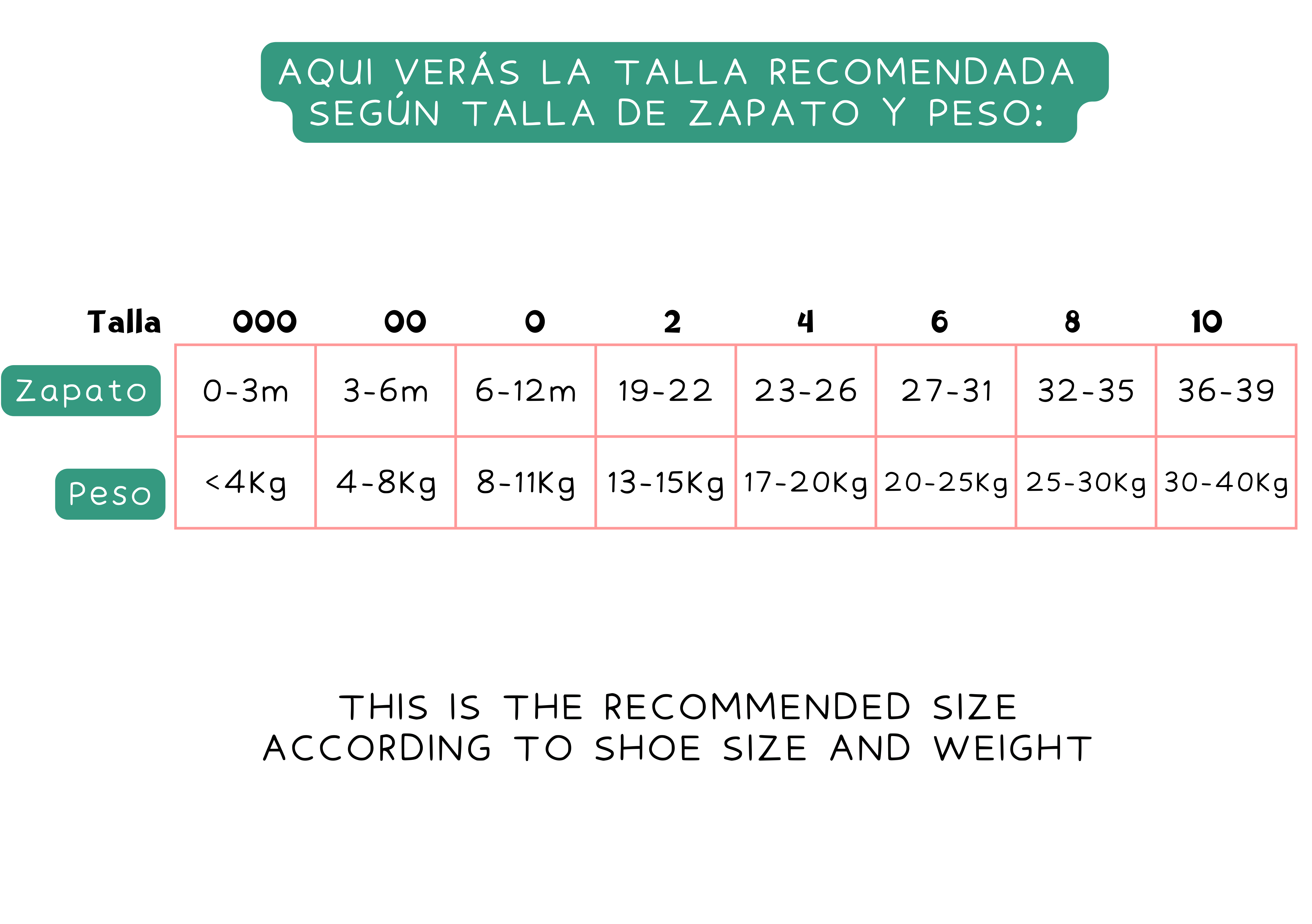 Guía de Tallas: