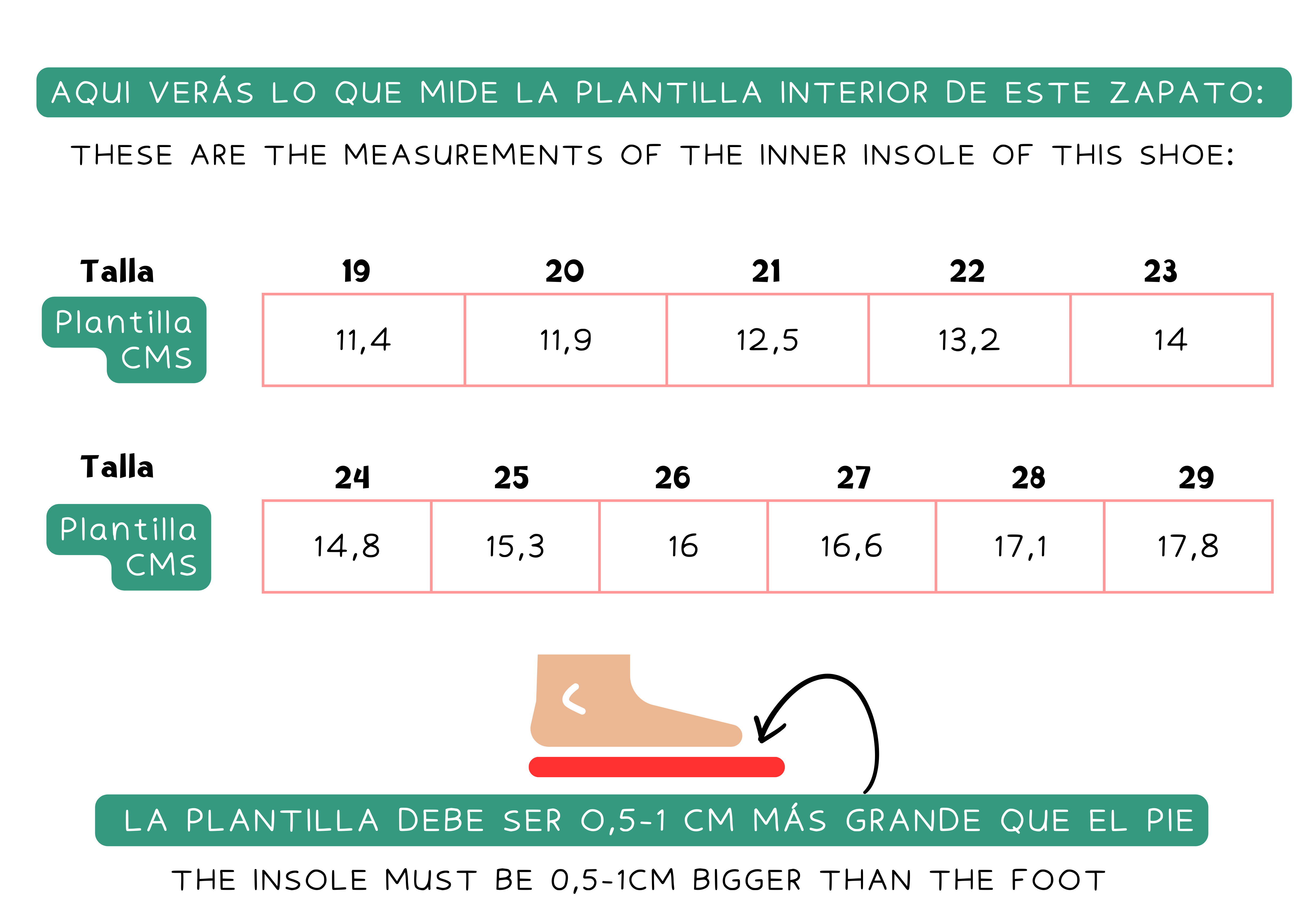 Guía de Tallas: