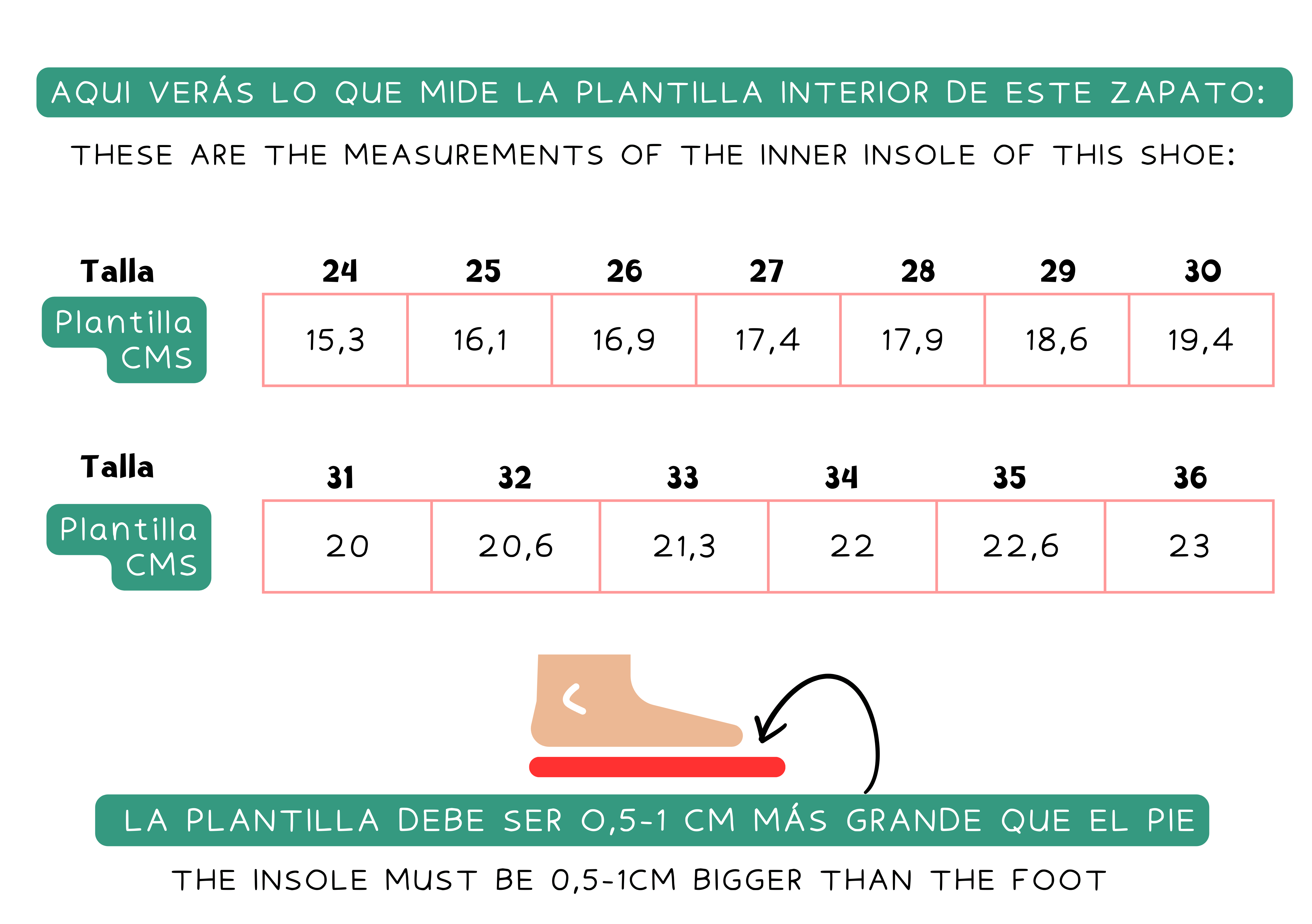 Guía de Tallas: