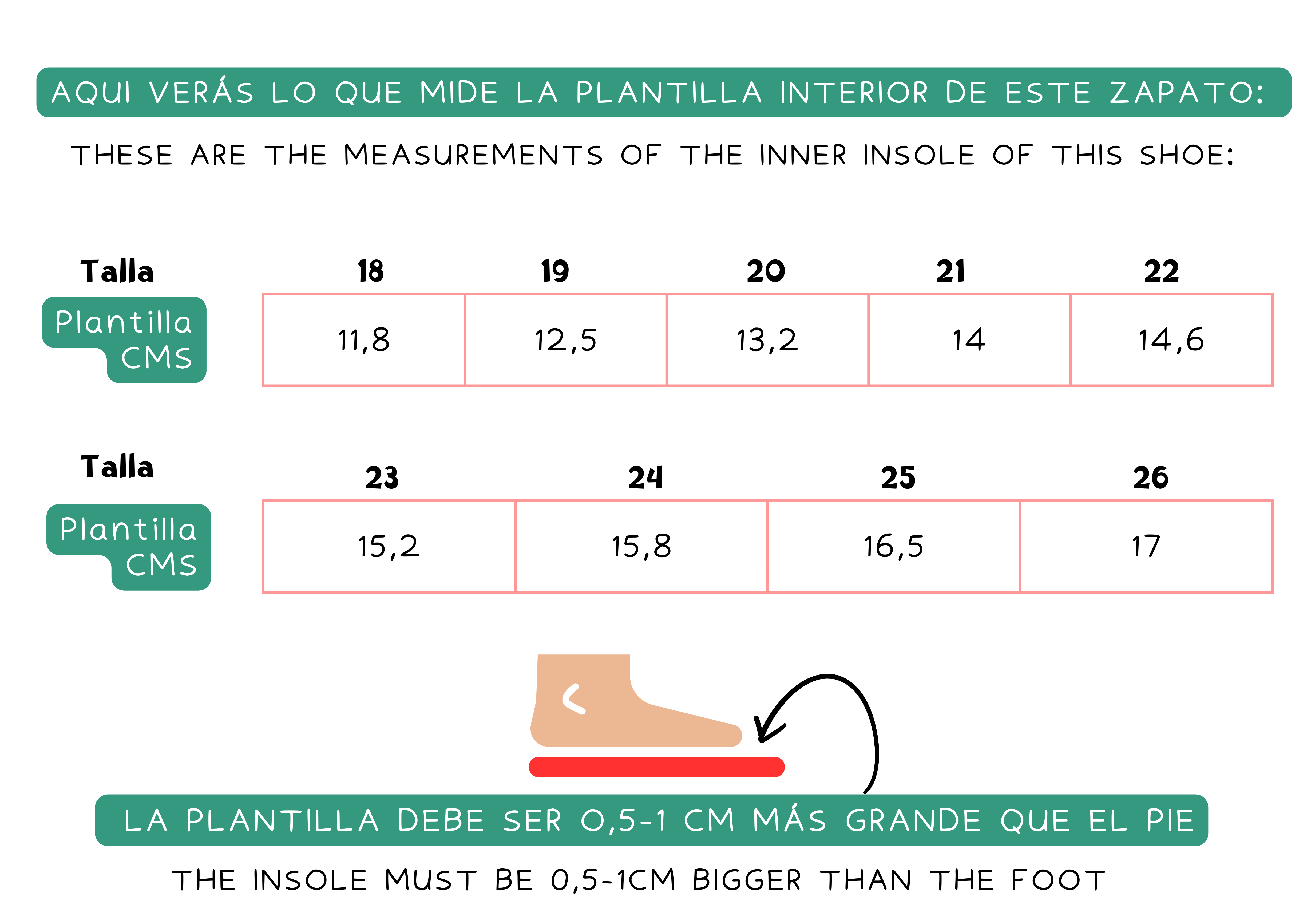 Guía de Tallas: